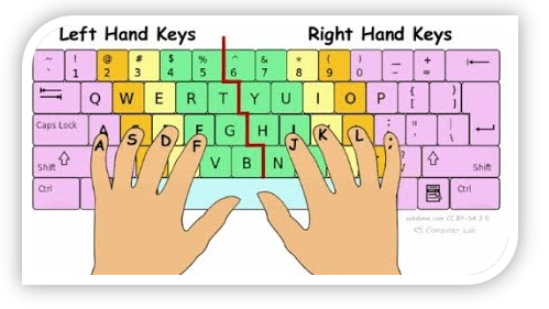 How To Increase Typing Speed To 100 Wpm - Improve Typing